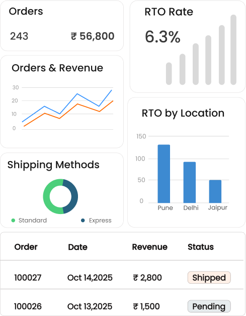 ShipKia Dashboard