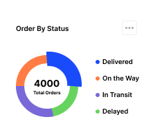 Order Status